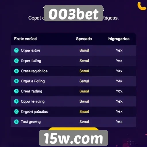 Métodos de pagamento oferecidos pelo 003bet
